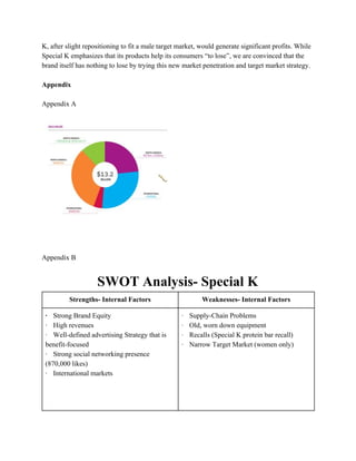 K, after slight repositioning to fit a male target market, would generate significant profits. While
Special K emphasizes that its products help its consumers “to lose”, we are convinced that the
brand itself has nothing to lose by trying this new market penetration and target market strategy.
Appendix
Appendix A
Appendix B
SWOT Analysis- Special K
Strengths- Internal Factors Weaknesses- Internal Factors
·​ ​Strong Brand Equity
·​ ​High revenues
·​ ​Well-defined advertising Strategy that is
benefit-focused
·​ ​Strong social networking presence
(870,000 likes)
·​ ​International markets
·​ ​Supply-Chain Problems
·​ ​Old, worn down equipment
·​ ​Recalls (Special K protein bar recall)
·​ ​Narrow Target Market (women only)
 
