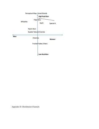 Appendix D- Distribution Channels
 