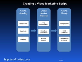 Create Opening 08/03/10 http://myPrvideo.com Creating a Video Marketing Script Introduction Strengths Experience Create Market Message Key Differentiators State Core Competency Create Closing Create Reason to Contact Build Confidence Strong Closing Business Acumen 
