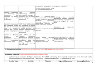 Facilitate and give feedback to a
teaching-learning session using
the co-developed lesson plan;
conference simulation
Domain 5. Assessment
and Reporting; 5.2.
Monitoring and
evaluation of learner
progress and
achievement
5.2.3. Interpret
collaboratively monitoring
and evaluation strategies of
attainment data to support
learner progress and
achievement
Design a classroom-based
assessment tool for an identified
learning competency within the
MATATAG Curriculum,
ensuring alignment with
instructional objectives and
diverse assessment methods
Simulate collaborative learning
expertise;
Designing and modelling
assessment strategies consistent
with curriculum requirements and
which will integrate 21st
century
skills
Simulation on collaborative
learning expertise;
Domain 5. Assessment
and Reporting; Strand
5.5. Use of assessment
data to enhance
teaching and learning
practices and programs
5.5.3 Work collaboratively
with colleagues to analyze
and utilize assessment data
to modify practices and
programs to further support
learner progress and
achievement.
Domain 7. Personal
Growth and
Professional
Development; Strand
7.5 Professional
development goals;
7.5.3 Reflect on the
Philippine Professional
Standards for Teachers to
plan personal professional
development goals and
assist colleagues in
planning and achieving
their own goals.
Exhibit positive /inclusive
attitude towards the
implementation of the
MATATAG curriculum
Conducting collaborative expertise
focused on MATATAG curriculum
implementation and becoming
visible teachers
IV. Implementation Plan [the WAP must be implemented within 6-9 months after the training]
Application Objective [it must be aligned with the PD Program Goals]
 implement their respective Workplace Application Plan (WAP) articulating their required competencies to be developed and/or
enhanced embedding more deeply school LACs through Collaborative Expertise (CE) aligned with the PPST.
Specific Task Activities Timeline Expected Outcomes/ Learning Facilitator
4
 