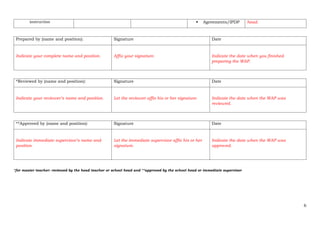 instruction  Agreements/IPDP head.
Prepared by (name and position): Signature Date
Indicate your complete name and position. Affix your signature. Indicate the date when you finished
preparing the WAP.
*Reviewed by (name and position): Signature Date
Indicate your reviewer’s name and position. Let the reviewer affix his or her signature. Indicate the date when the WAP was
reviewed.
**Approved by (name and position): Signature Date
Indicate immediate supervisor’s name and
position.
Let the immediate supervisor affix his or her
signature.
Indicate the date when the WAP was
approved.
*for master teacher: reviewed by the head teacher or school head and **approved by the school head or immediate supervisor
6
 