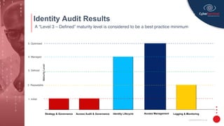 Sentinel Report Sample Cyber Sentinel Sample Maturity Assessment report | PDF