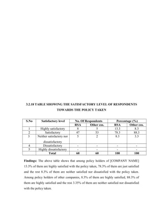 Satisfactory Report.pdf Sample mba final year project | DOC