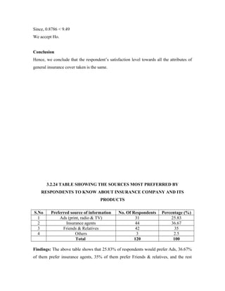 Rest Issurance Sample Sample mba final year project | DOC