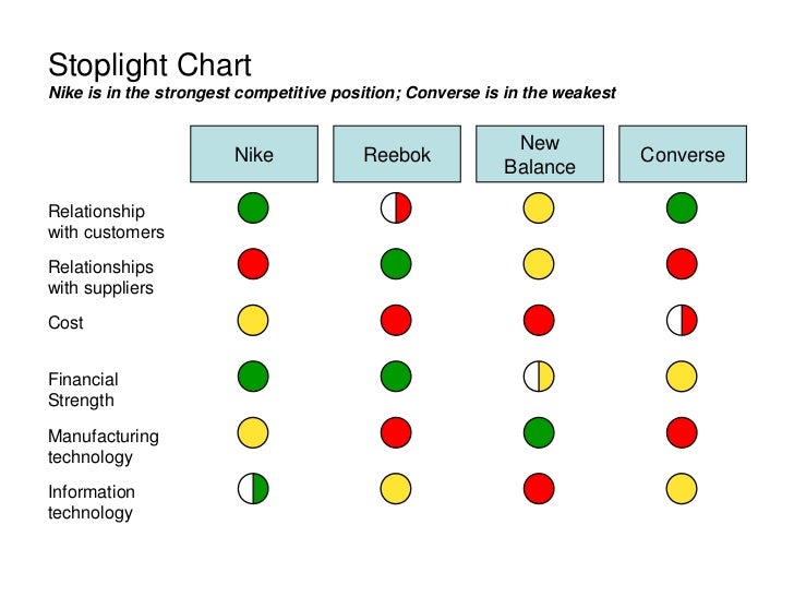 Sample Mekko4 Presentation
