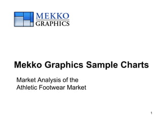 Mekko Graphics Sample Charts
Market Analysis of the
Athletic Footwear Market


                               1
 