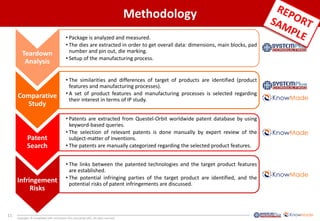 11
Copyrights © KnowMade SARL and System Plus Consulting SARL. All rights reserved.
• Package is analyzed and measured.
• The dies are extracted in order to get overall data: dimensions, main blocks, pad
number and pin out, die marking.
• Setup of the manufacturing process.
• Patents are extracted from Questel-Orbit worldwide patent database by using
keyword-based queries.
• The selection of relevant patents is done manually by expert review of the
subject-matter of inventions.
• The patents are manually categorized regarding the selected product features.
• The similarities and differences of target of products are identified (product
features and manufacturing processes).
• A set of product features and manufacturing processes is selected regarding
their interest in terms of IP study.
• The links between the patented technologies and the target product features
are established.
• The potential infringing parties of the target product are identified, and the
potential risks of patent infringements are discussed.
Methodology
Patent
Search
Infringement
Risks
Teardown
Analysis
Comparative
Study
 