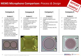 15
Copyrights © KnowMade SARL and System Plus Consulting SARL. All rights reserved.
MEMS Microphone Comparison: Process & Design
 