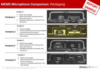 16
Copyrights © KnowMade SARL and System Plus Consulting SARL. All rights reserved.
MEMS Microphone Comparison: Packaging
 