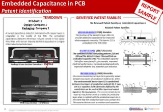 18
Copyrights © KnowMade SARL and System Plus Consulting SARL. All rights reserved.
Embedded Capacitance in PCB
Patent Identification
 