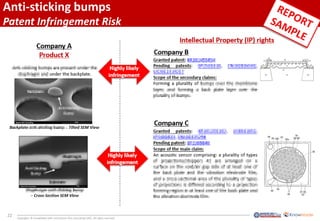 22
Copyrights © KnowMade SARL and System Plus Consulting SARL. All rights reserved.
Anti-sticking bumps
Patent Infringement Risk
 