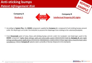 23
Copyrights © KnowMade SARL and System Plus Consulting SARL. All rights reserved.
Anti-sticking bumps
Patent Infringement Risk
 