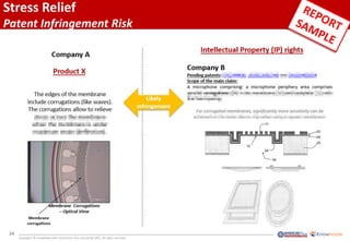 24
Copyrights © KnowMade SARL and System Plus Consulting SARL. All rights reserved.
Stress Relief
Patent Infringement Risk
24
 