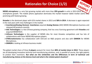 7
Copyrights © KnowMade SARL and System Plus Consulting SARL. All rights reserved.
Rationales for Choice (1/2)
MEMS microphone is a very fast growing market with more than 29% growth in units in 2013-2014, driven by
smartphone growth. The mobile phone application dominates the market however tablet market seems very
promising with fastest growing.
Knowles is the dominant player with 61% market shares in 2013 and 58% in 2014. A decrease is again expected
in the next years with new challengers in the market:
InvenSense(/Analog Devices): InvenSense acquired Analog Devices (ADI) MEMS Microphone business and
released HD products recently.
AAC Technologies is a fast Chinese growing company, that has cross licensing agreement with Knowles and
acquired MEMSTECH.
Infineon Technologies is the supplier of MEMS dies for most Knowles competitors and has lots of
collaborations with Asian MEMS Microphone players.
STMicroelectronics has collaboration with CEA-Leti on R&D projects and also with OMRON for MEMS
Microphones.
OMRON is looking at Infineon business model.
The global market share of these 6 players account for more than 80% of market share in 2014. These players
are all developing innovative technical and manufacturing solutions, and, in parallel of course, the right patents
to protect their inventions. But what are the similarities and the differences in term of technical and
manufacturing choices at the devices level and what is the related patent situation?
 