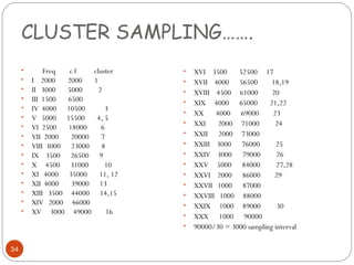 Sample method | PPT
