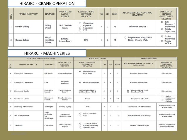 METHOD AND ASSESSMENT FOR LOAD TEST.ppt