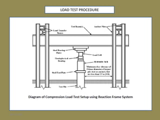 METHOD AND ASSESSMENT FOR LOAD TEST.ppt
