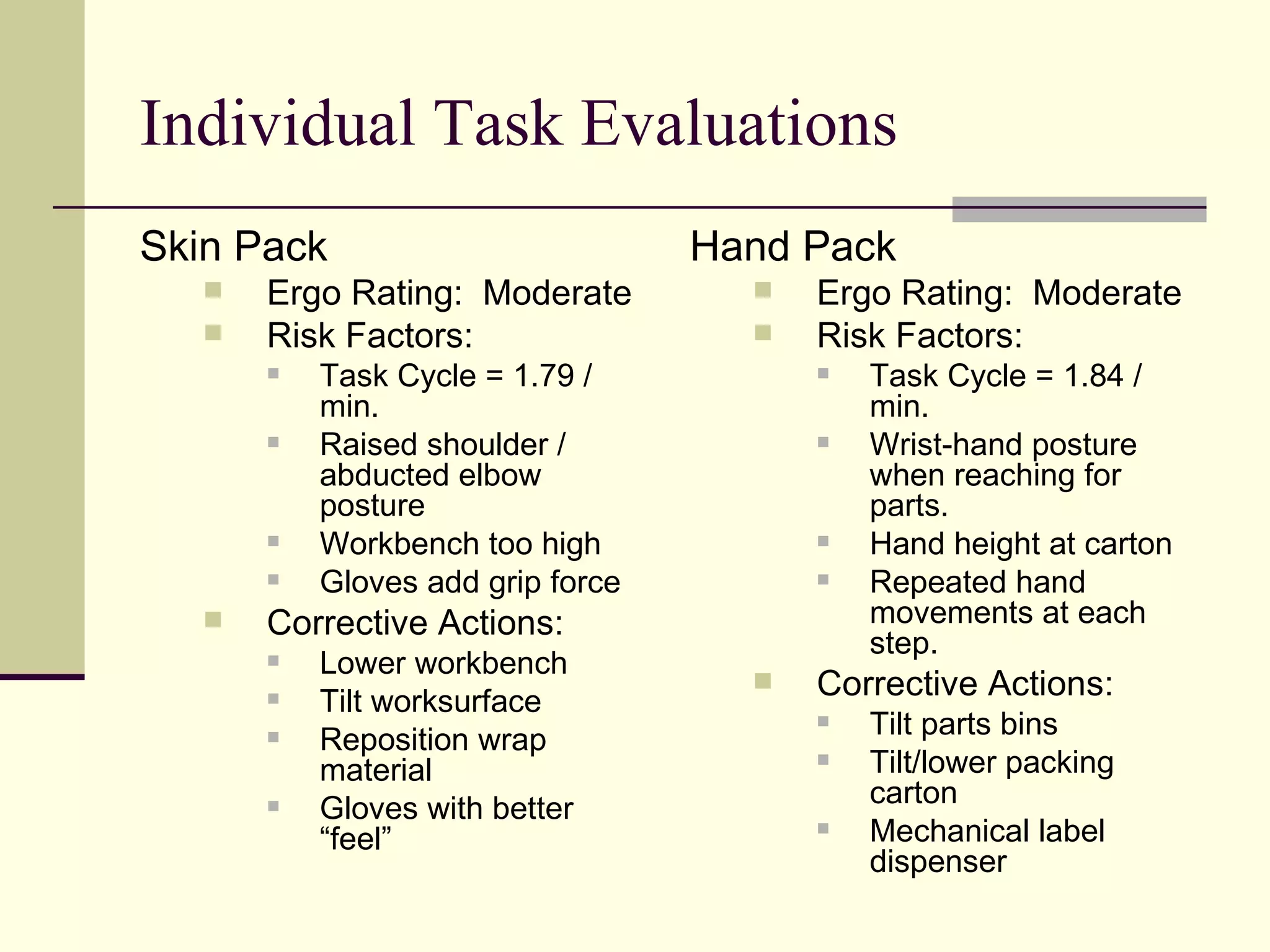 Sample Mfg Company Ergo Eval Summary | PPT