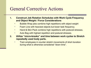 Sample Mfg Company Ergo Eval Summary | PPT