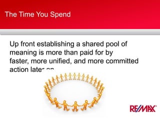 The Time You Spend
Up front establishing a shared pool of
meaning is more than paid for by
faster, more unified, and more committed
action later on.
 