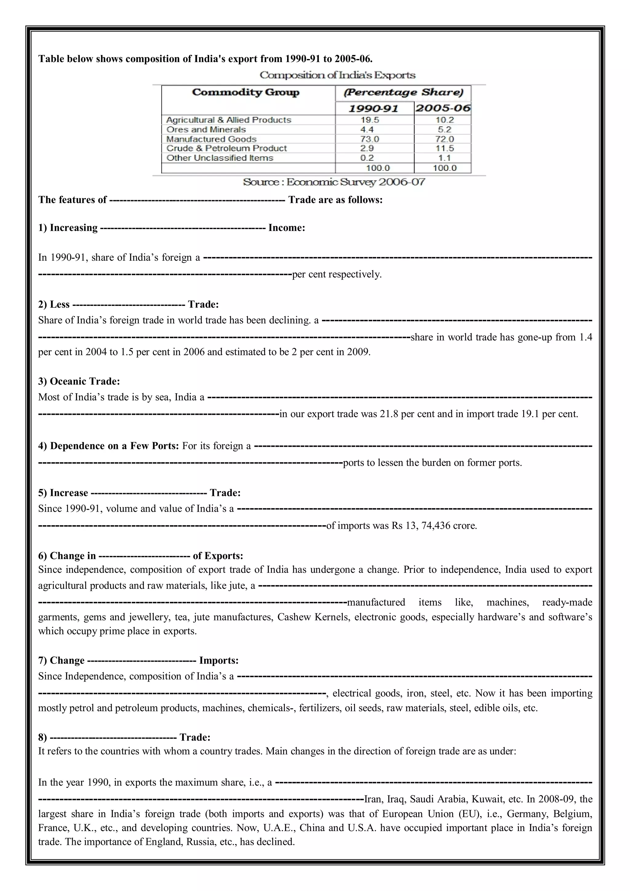 Table below shows composition of India's export from 1990-91 to 2005-06.
The features of -------------------------------------------------- Trade are as follows:
1) Increasing ----------------------------------------------- Income:
In 1990-91, share of India’s foreign a --------------------------------------------------------------------------------------------
------------------------------------------------------------per cent respectively.
2) Less -------------------------------- Trade:
Share of India’s foreign trade in world trade has been declining. a ----------------------------------------------------------------
----------------------------------------------------------------------------------------share in world trade has gone-up from 1.4
per cent in 2004 to 1.5 per cent in 2006 and estimated to be 2 per cent in 2009.
3) Oceanic Trade:
Most of India’s trade is by sea, India a -------------------------------------------------------------------------------------------
---------------------------------------------------------in our export trade was 21.8 per cent and in import trade 19.1 per cent.
4) Dependence on a Few Ports: For its foreign a --------------------------------------------------------------------------------
------------------------------------------------------------------------ports to lessen the burden on former ports.
5) Increase --------------------------------- Trade:
Since 1990-91, volume and value of India’s a ------------------------------------------------------------------------------------
--------------------------------------------------------------------of imports was Rs 13, 74,436 crore.
6) Change in -------------------------- of Exports:
Since independence, composition of export trade of India has undergone a change. Prior to independence, India used to export
agricultural products and raw materials, like jute, a -------------------------------------------------------------------------------
-------------------------------------------------------------------------manufactured items like, machines, ready-made
garments, gems and jewellery, tea, jute manufactures, Cashew Kernels, electronic goods, especially hardware’s and software’s
which occupy prime place in exports.
7) Change ------------------------------- Imports:
Since Independence, composition of India’s a ------------------------------------------------------------------------------------
--------------------------------------------------------------------, electrical goods, iron, steel, etc. Now it has been importing
mostly petrol and petroleum products, machines, chemicals-, fertilizers, oil seeds, raw materials, steel, edible oils, etc.
8) ------------------------------------ Trade:
It refers to the countries with whom a country trades. Main changes in the direction of foreign trade are as under:
In the year 1990, in exports the maximum share, i.e., a ---------------------------------------------------------------------------
-----------------------------------------------------------------------------Iran, Iraq, Saudi Arabia, Kuwait, etc. In 2008-09, the
largest share in India’s foreign trade (both imports and exports) was that of European Union (EU), i.e., Germany, Belgium,
France, U.K., etc., and developing countries. Now, U.A.E., China and U.S.A. have occupied important place in India’s foreign
trade. The importance of England, Russia, etc., has declined.
 