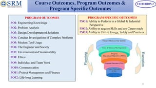 Sample NBA Dept PPT SRM.pptx