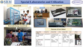 Sample NBA Dept PPT SRM.pptx