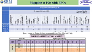 Sample NBA Dept PPT SRM.pptx
