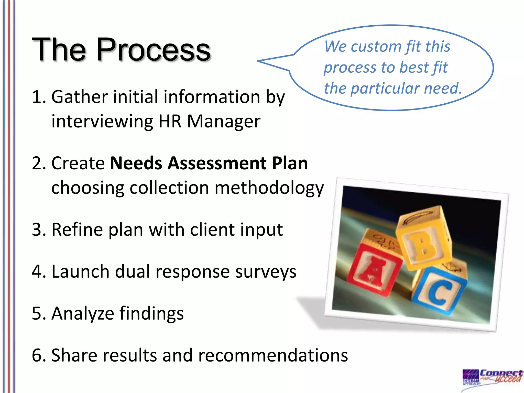 The Process
1. Gather initial information by
interviewing HR Manager

We custom fit this
process to best fit
the particular need.

2. Create Needs Assessment Plan
choosing collection methodology
3. Refine plan with client input
4. Launch dual response surveys

5. Analyze findings
6. Share results and recommendations

 