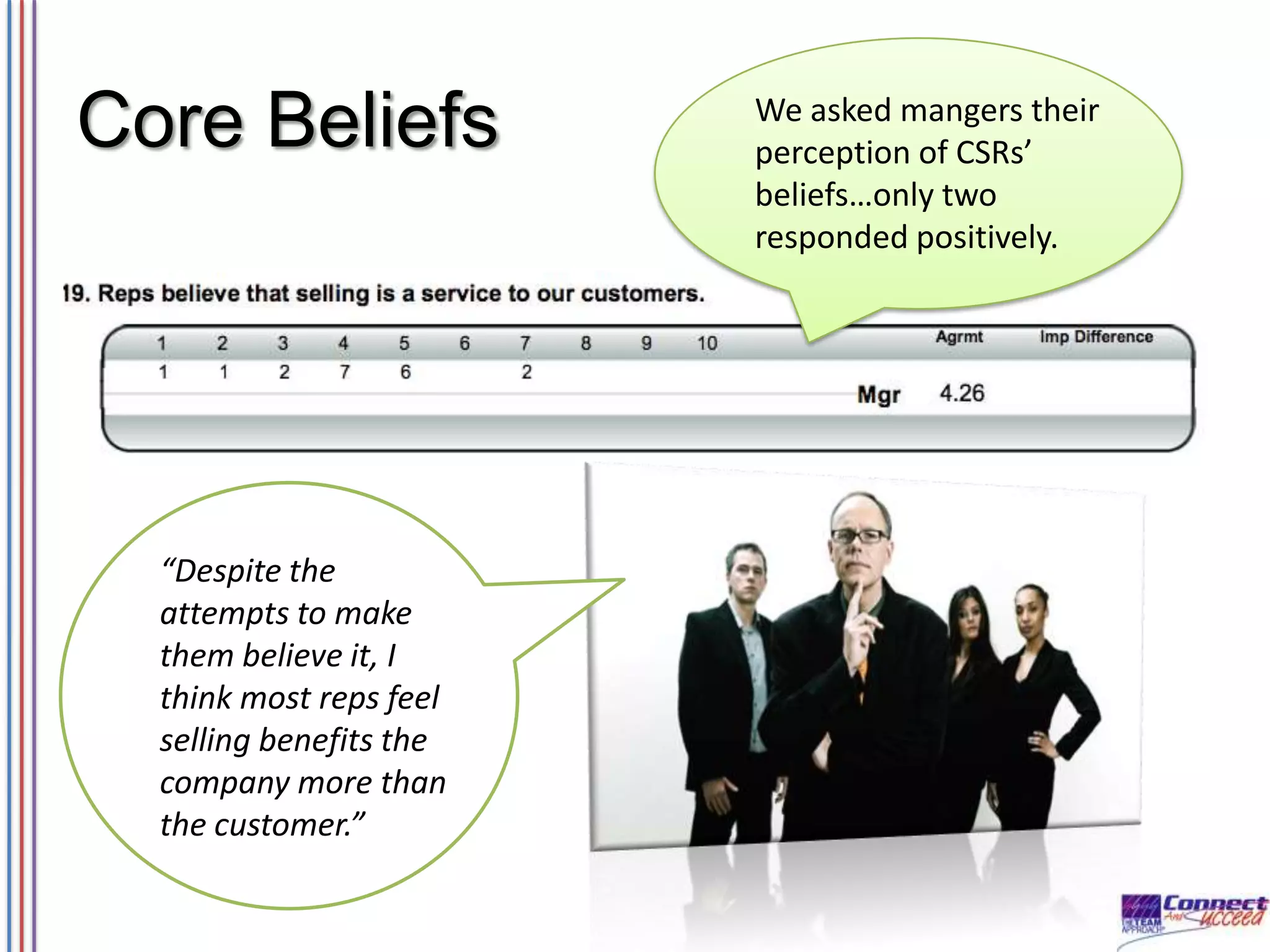 Core Beliefs

“Despite the
attempts to make
them believe it, I
think most reps feel
selling benefits the
company more than
the customer.”

We asked mangers their
perception of CSRs’
beliefs…only two
responded positively.

 