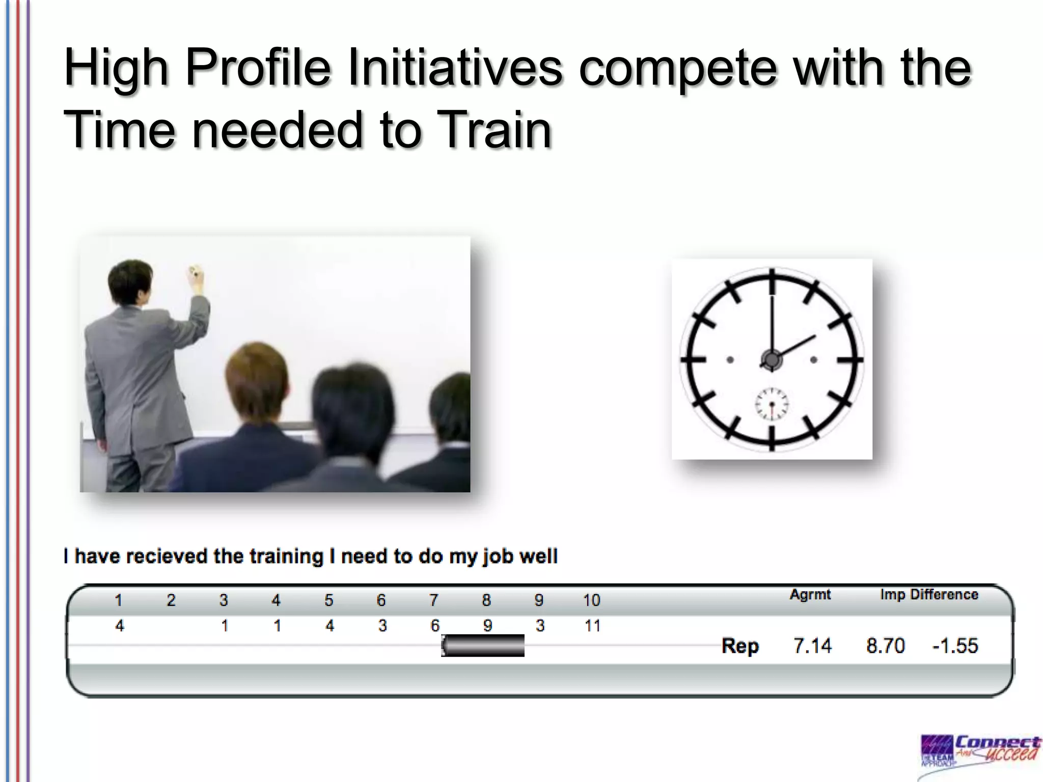 High Profile Initiatives compete with the
Time needed to Train

 