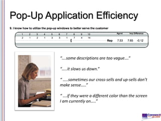 Pop-Up Application Efficiency

“….some descriptions are too vague….”
“…..it slows us down.”

“ …..sometimes our cross-sells and up-sells don’t
make sense…..”
“ ….if they were a different color than the screen
I am currently on…..”

 