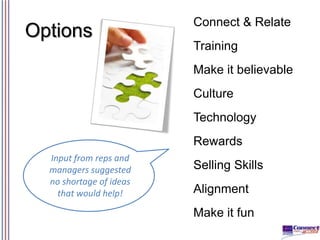 Options

Connect & Relate
Training

Make it believable
Culture
Technology
Rewards
Input from reps and
managers suggested
n...