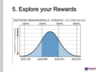 5. Explore your Rewards

 