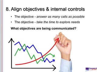 8. Align objectives & internal controls
• The objective - answer as many calls as possible
• The objective - take the time to explore needs
What objectives are being communicated?

 