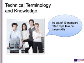 Technical Terminology
and Knowledge
16 out of 19 mangers
rated reps low on
these skills.

 
