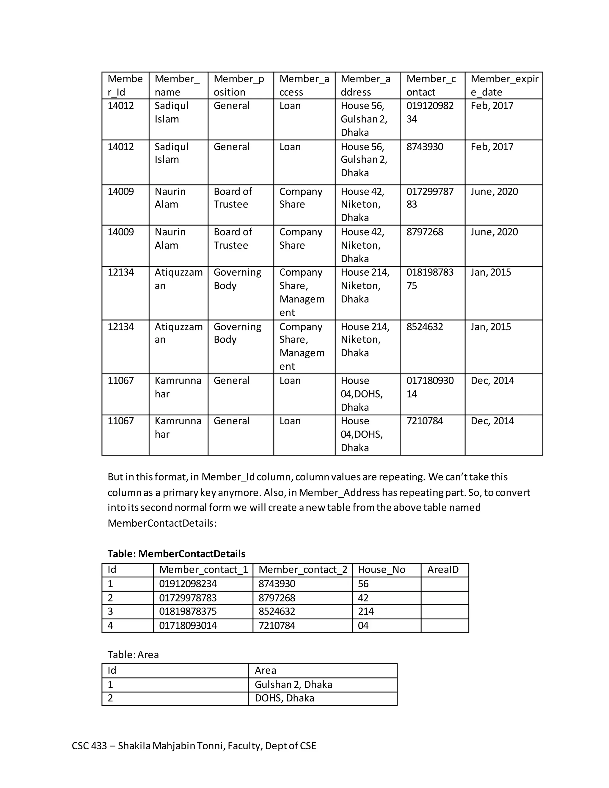 CSC 433 Sample normalization SQL Question | PDF