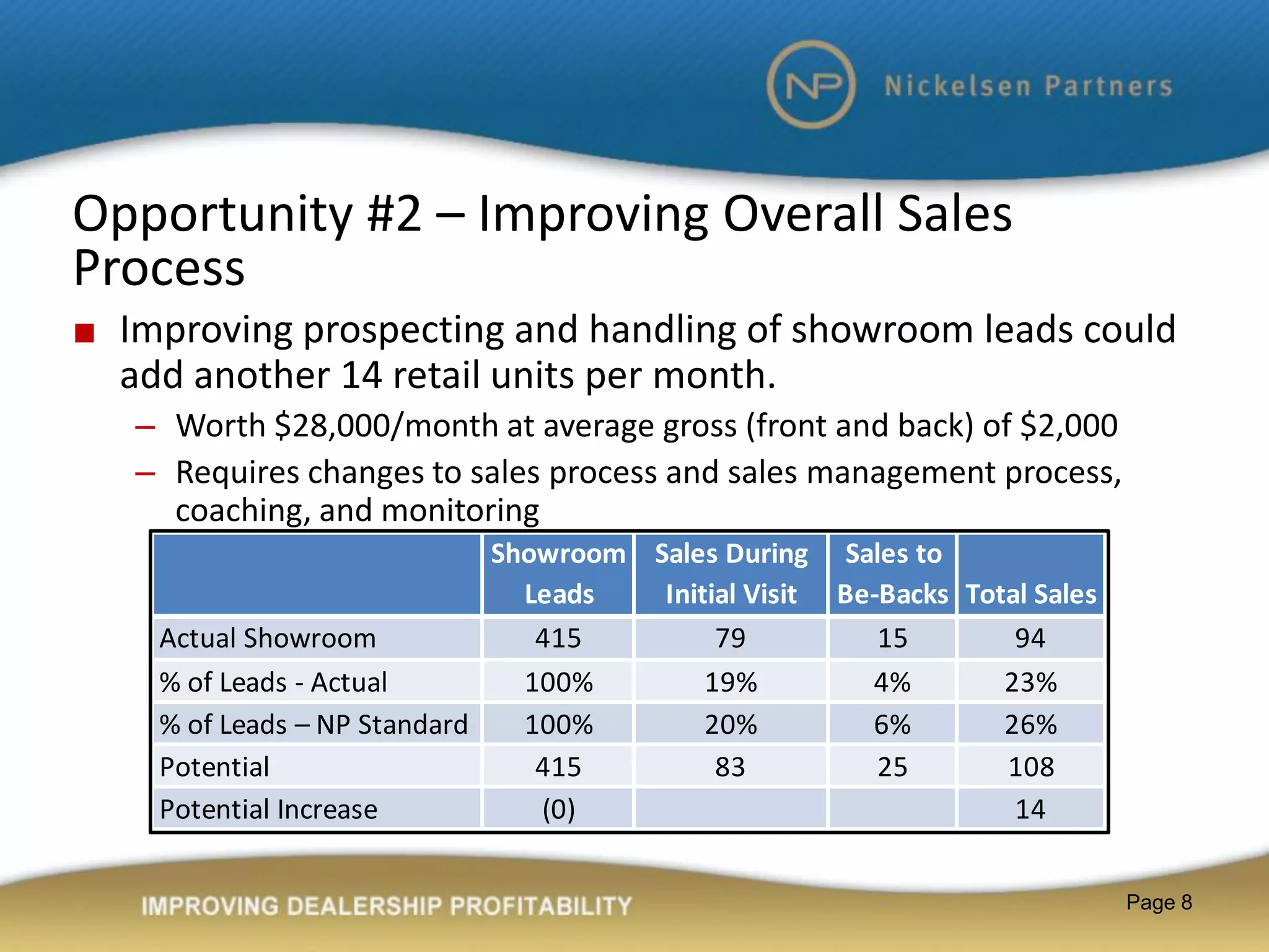 COMPANY ASSESSMENT REPORT visual data 8