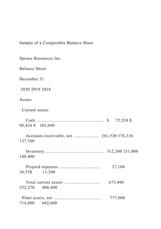Sample of a Comparable Balance Sheet
Spence Resources Inc.
Balance Sheet
December 31
2020 2019 2018
Assets
Current assets
Cash ..................................................... $ 72,520 $
98,434 $ 103,040
Accounts receivable, net .................... 261,520 176,316
137,760
Inventory .............................................. 312,200 231,000
148,400
Prepaid expenses ................................ 27,160
26,520 11,200
Total current assets ............................ 673,400
532,270 400,400
Plant assets, net ..................................... 777,000
714,000 642,600
 