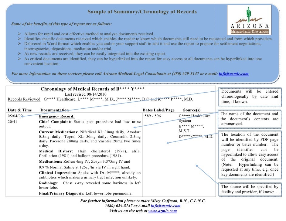 sample of chronology of medical records