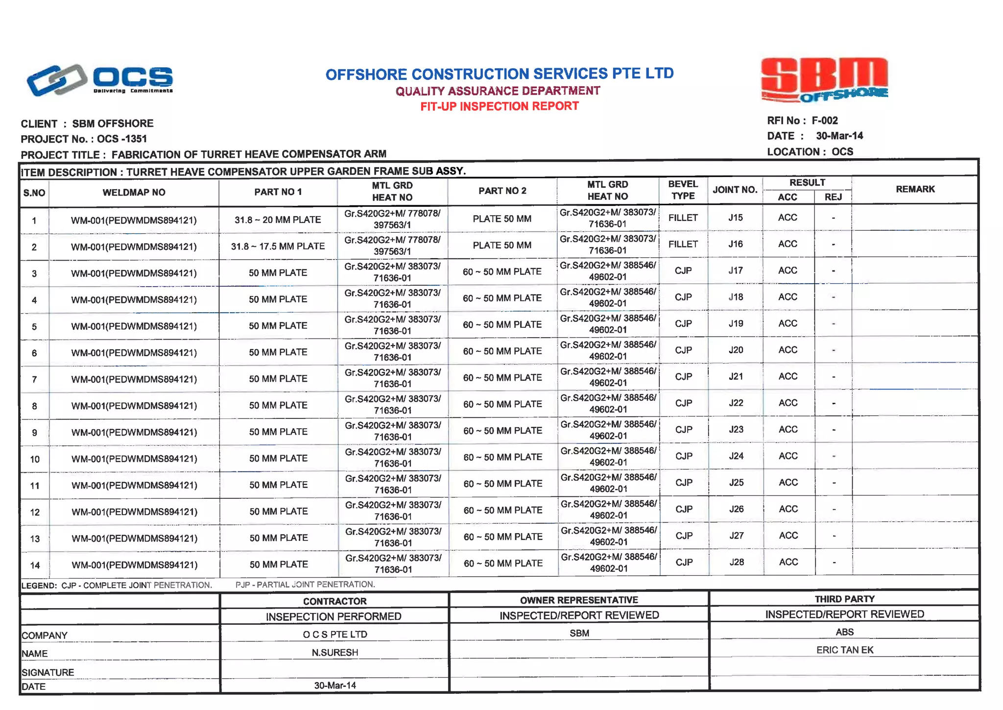 Sample of fit up inspection | PDF