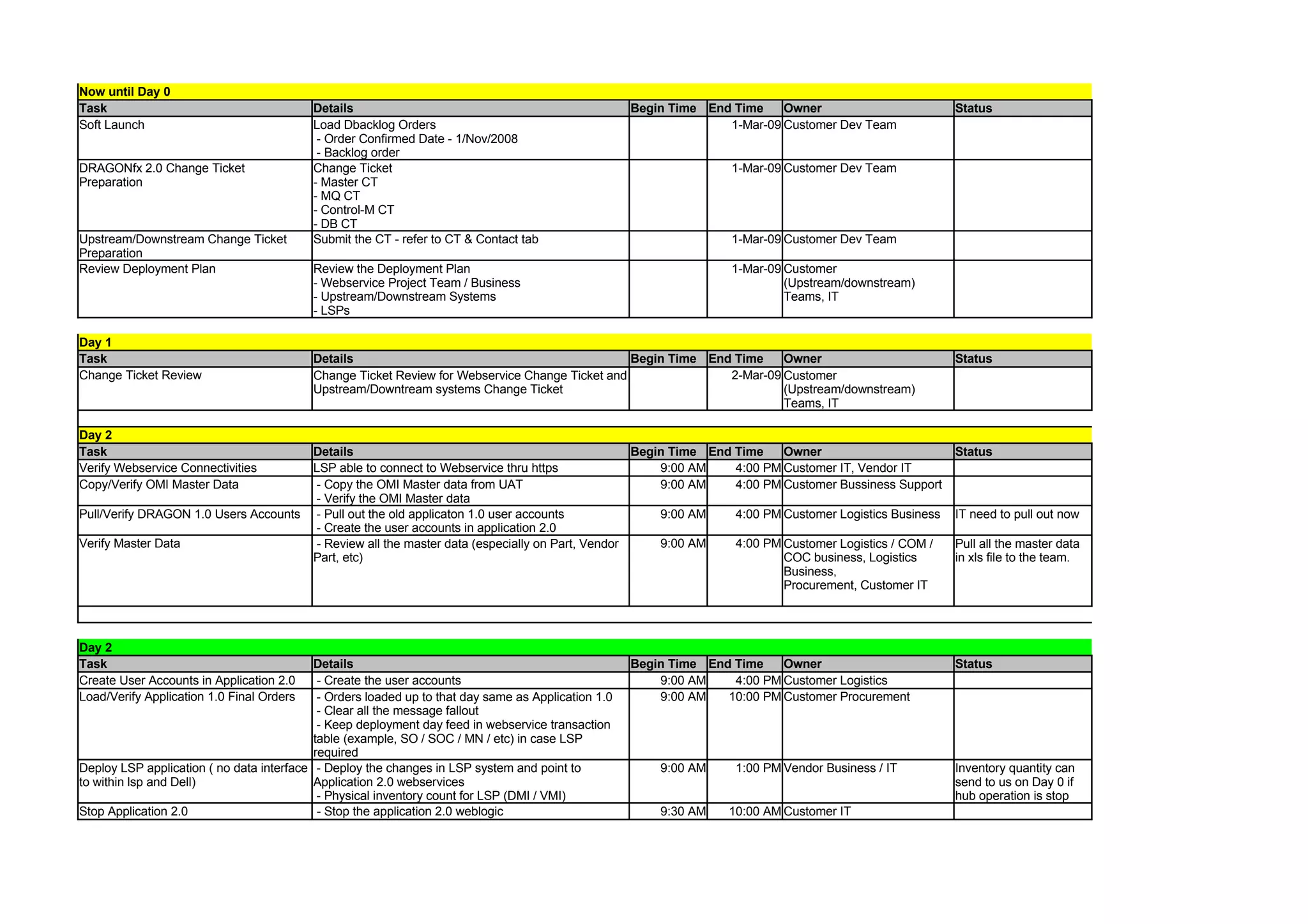 Deployment Plan for B2B Integrations