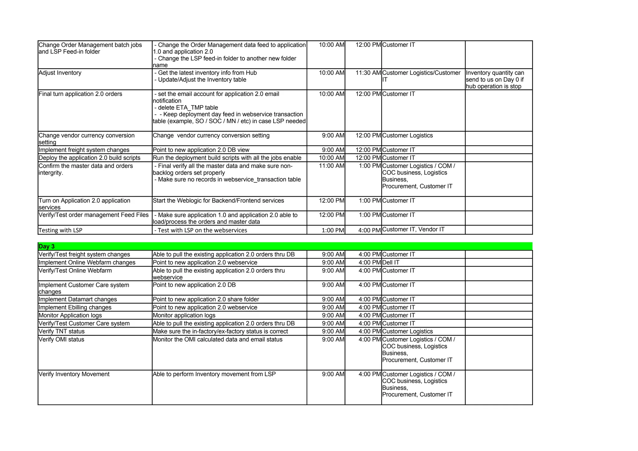 Deployment Plan for B2B Integrations