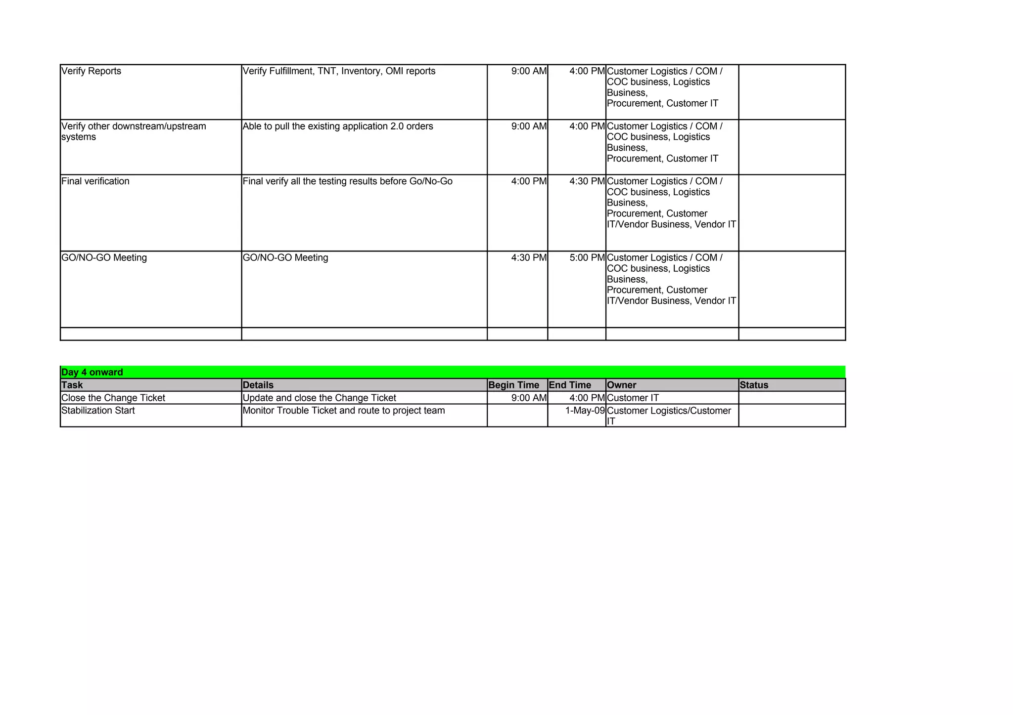 Deployment Plan for B2B Integrations