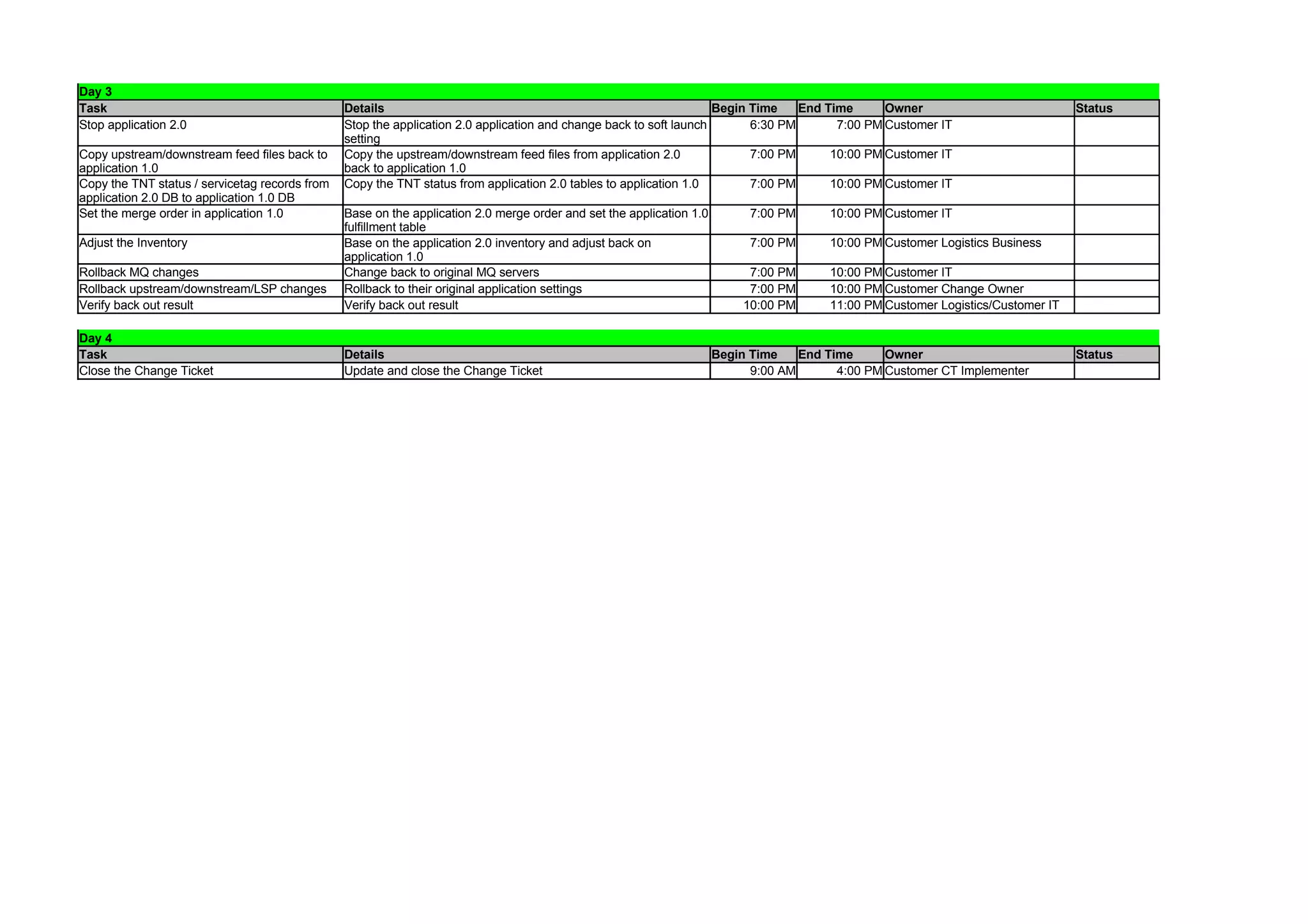 Deployment Plan for B2B Integrations