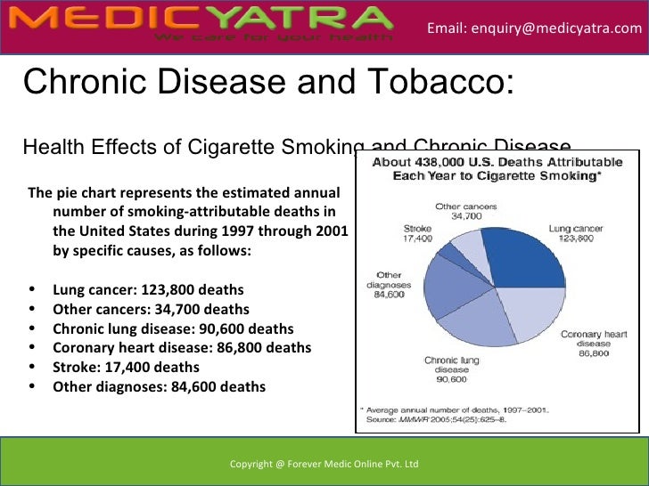 Chronic Disease v and Tobacco