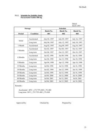 Stability Schedule.pdf stability ASEAN guidelines | PDF