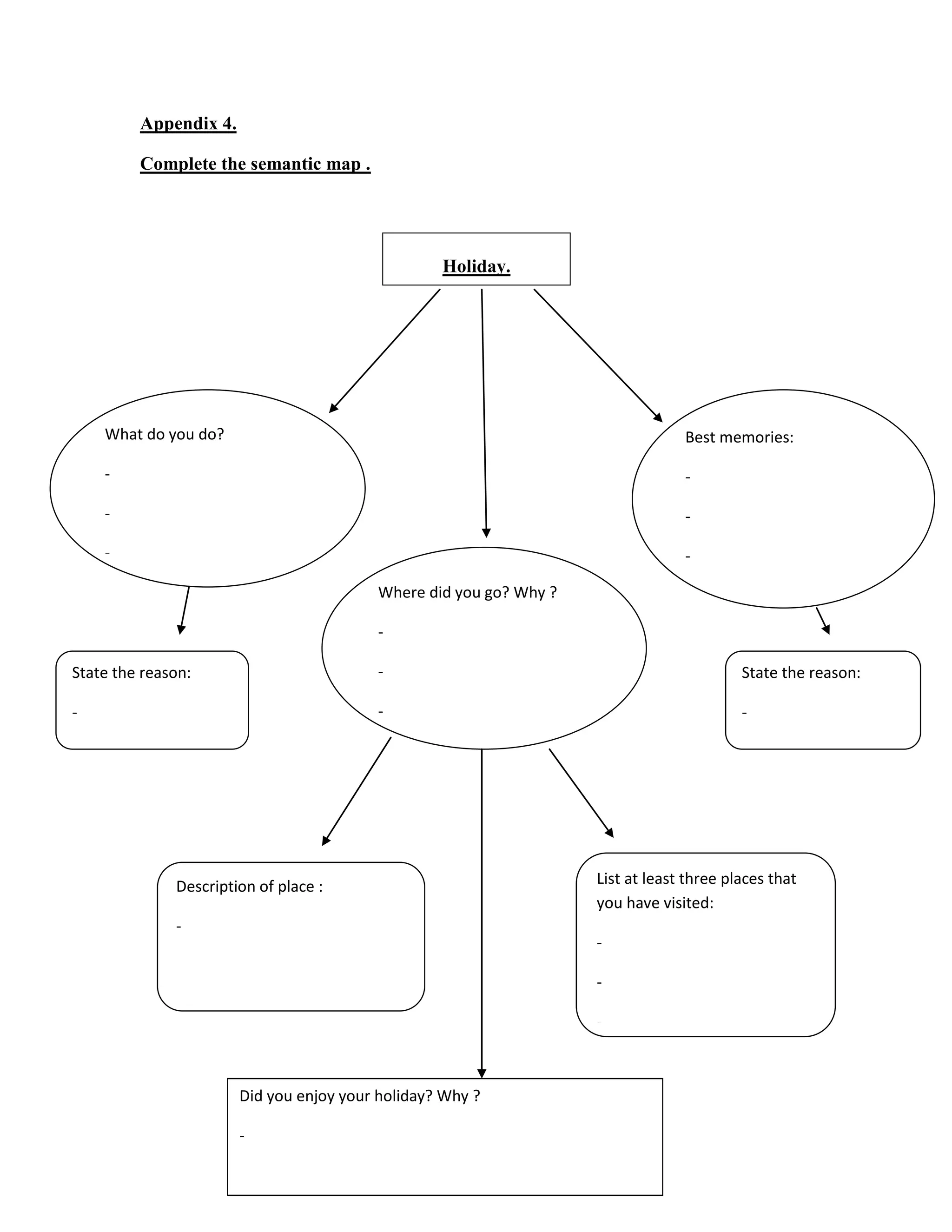 Appendix 4.

         Complete the semantic map .




                                                  Holiday.




    What do you do?                                                             Best memories:

    -                                                                           -

    -                                                                           -

    -                                                                           -

                                         Where did you go? Why ?

                                         -

State the reason:                        -                                               State the reason:

-                                        -                                               -




              Description of place :                               List at least three places that
                                                                   you have visited:
              -
                                                                   -

                                                                   -

                                                                   -



                       Did you enjoy your holiday? Why ?

                       -
 