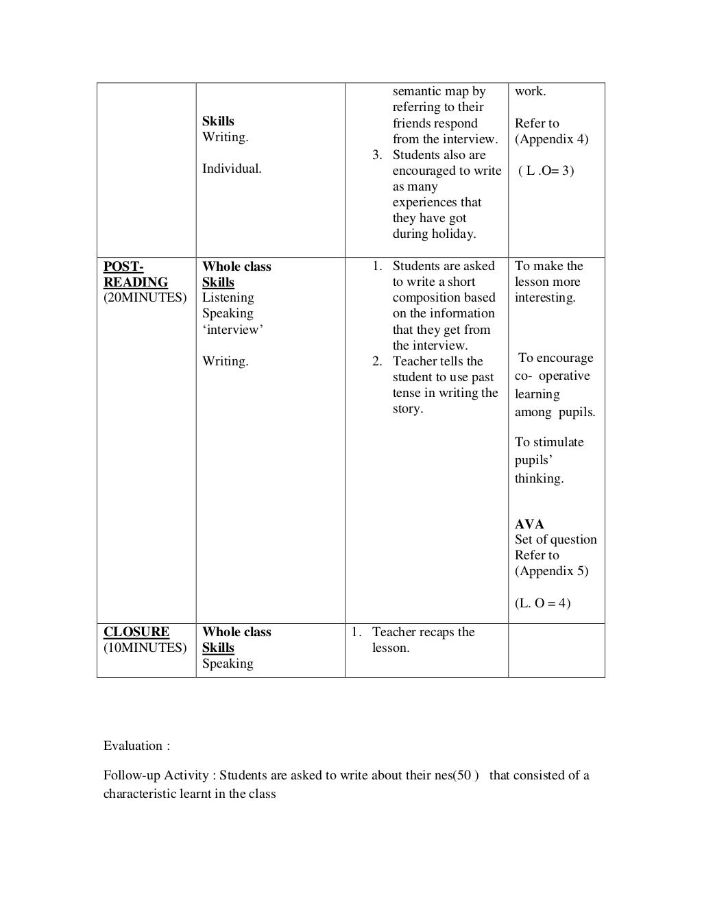 Sample of writing lesson plan