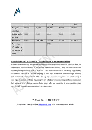 Toll Free No. +44 203 8681 670
Assignment desk provides assignment help from professional UK writers.
1 2 3 4 year
Budgeted
sales item
30,000 70,000 90,000 50,000 300,000
Selling price
per item
50.00 50.00 50.00 50.00 50.00
Total sales 500,000 1500,000 1800,00 900,000 5,000,000
Percentage
of sales in
the period of
sales
80%
How effective Sales Management can be supported by the use of databases
With the help of carrying out appropriate database software purchase products can easily keep the
record of all their data as well as information about their consumer. They can maintain the data
regarding their purchase as well as paid bills. Sales management can be effectively supported by
the database software as it allows company to store their information about the target audience
both current and future (Wallace, 2004). Sales people are quite busy people and with the help of
such type of database software they can properly schedule various meetings and also maintain all
their contacts in an effective manner. In the direct sales and marketing it is the most important
way through which company can acquire new customers.
 